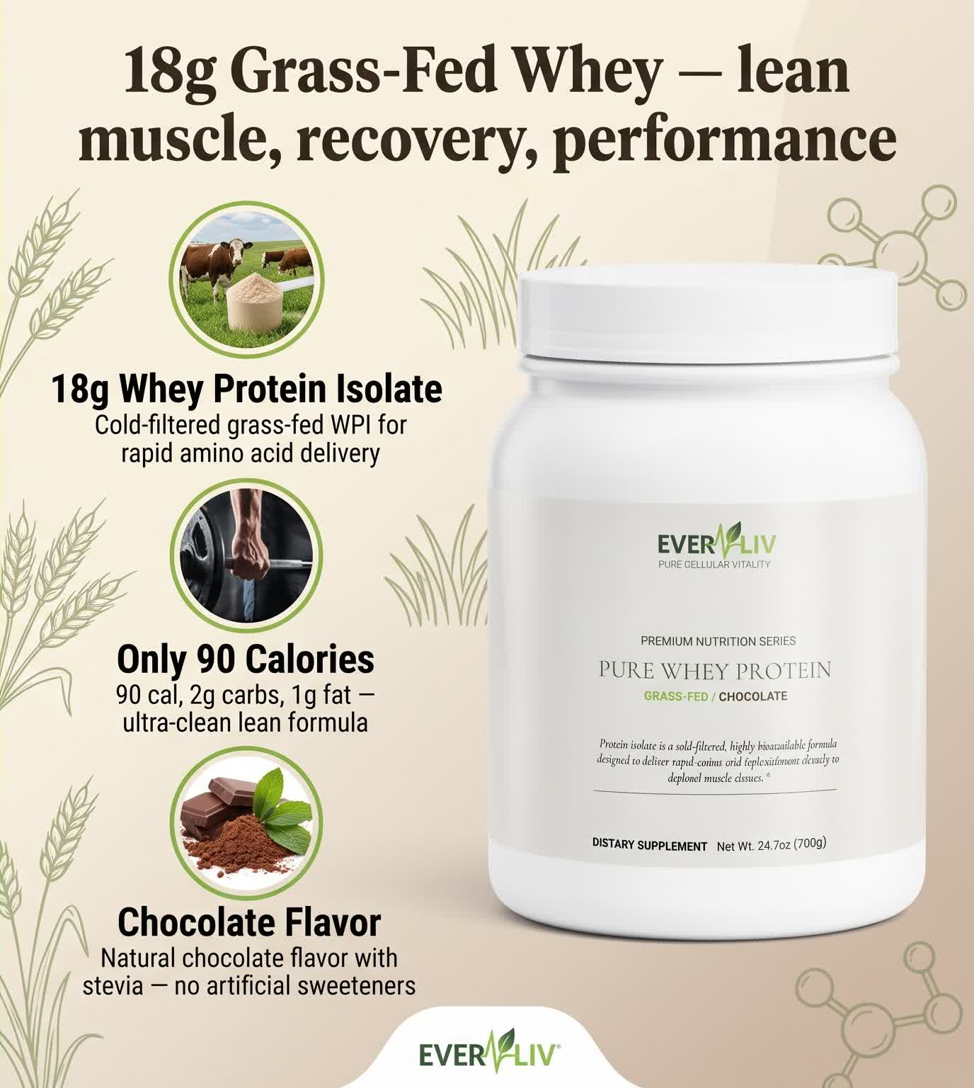 EverLiv Pure Whey Protein Isolate (Chocolate) - EverLiv LLC