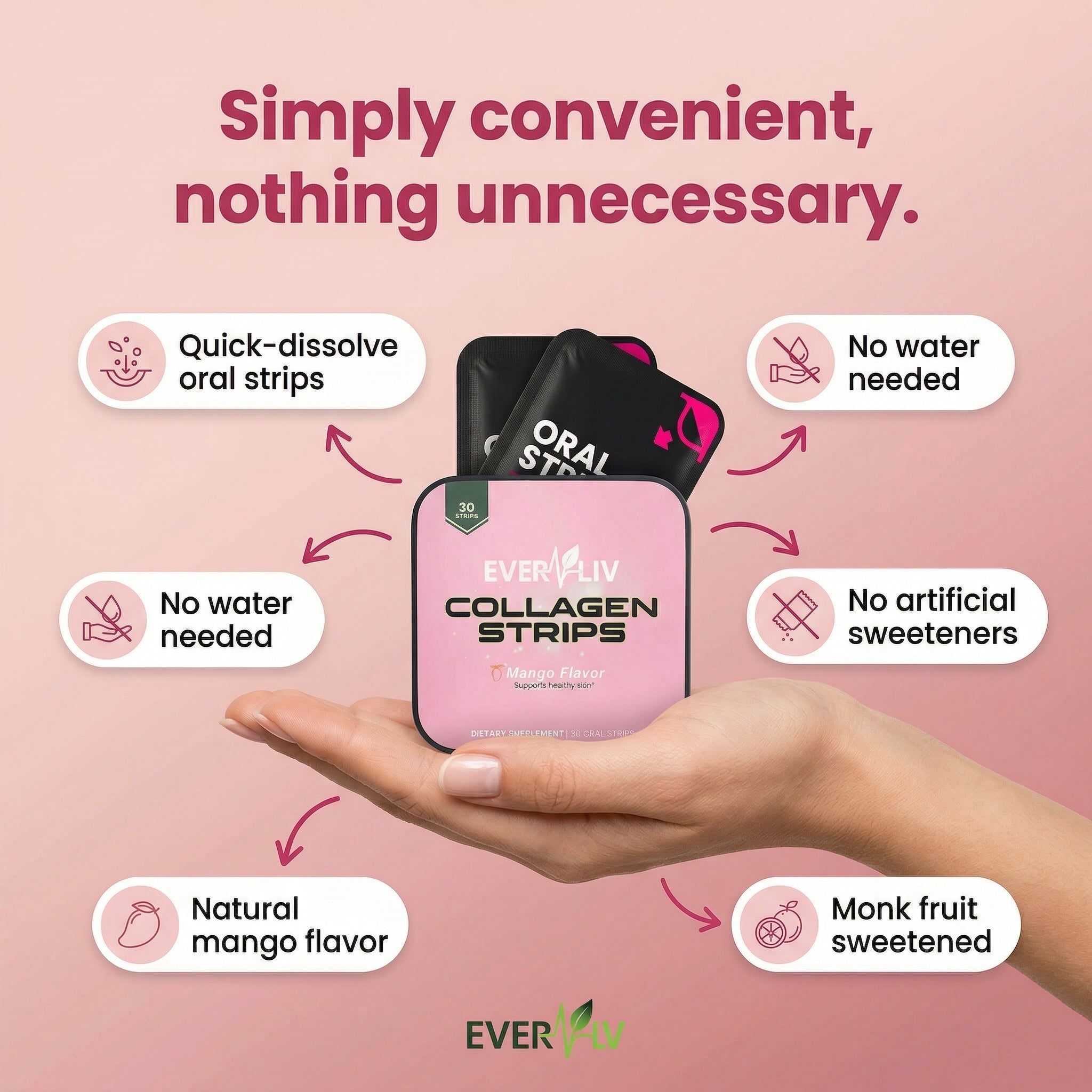 EverLiv Collagen Strips - EverLiv LLC