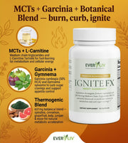 EverLiv IgniteFX with MCT - EverLiv LLC
