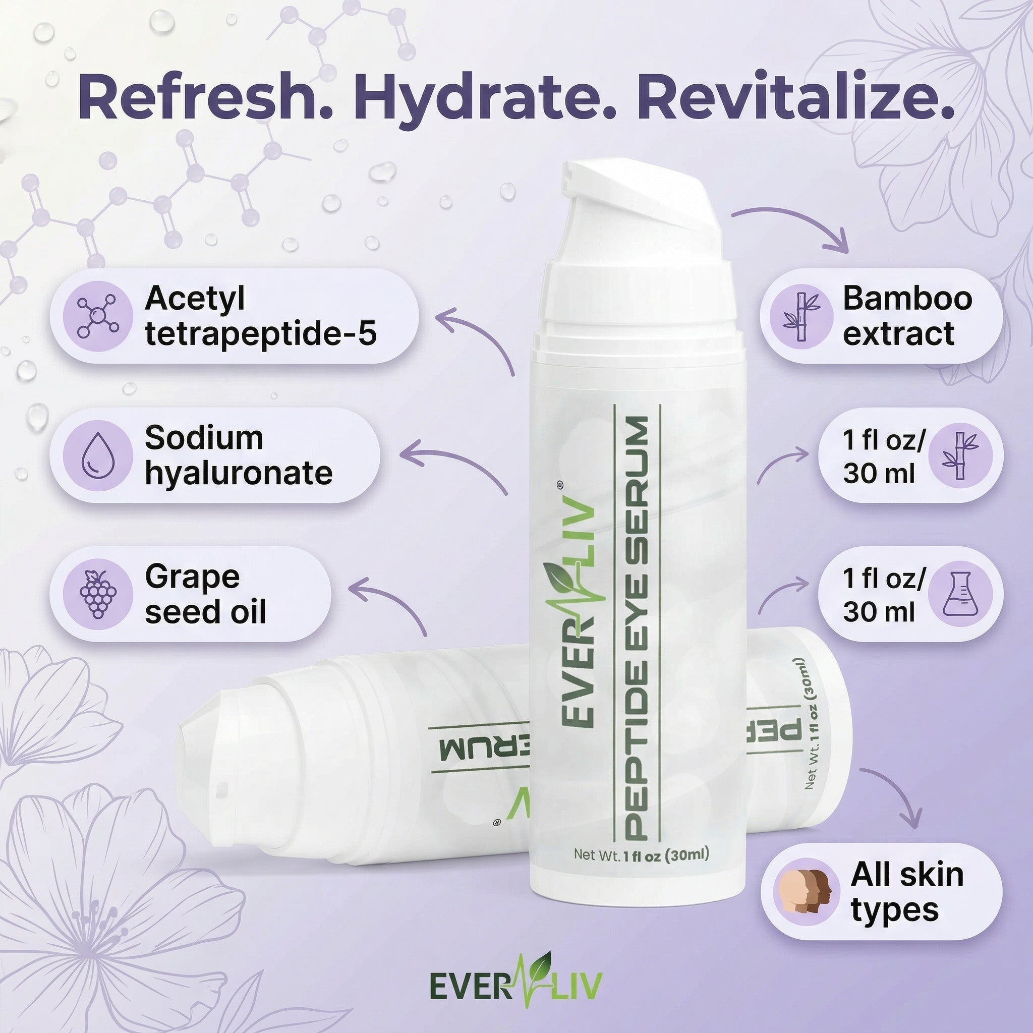 EverLiv - Peptide Eye Serum - EverLiv LLC