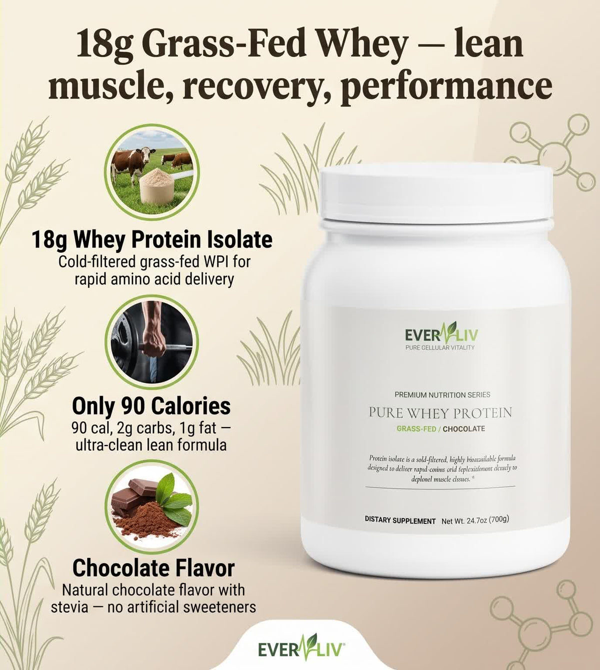 EverLiv Pure Whey Protein Isolate (Chocolate) - EverLiv LLC