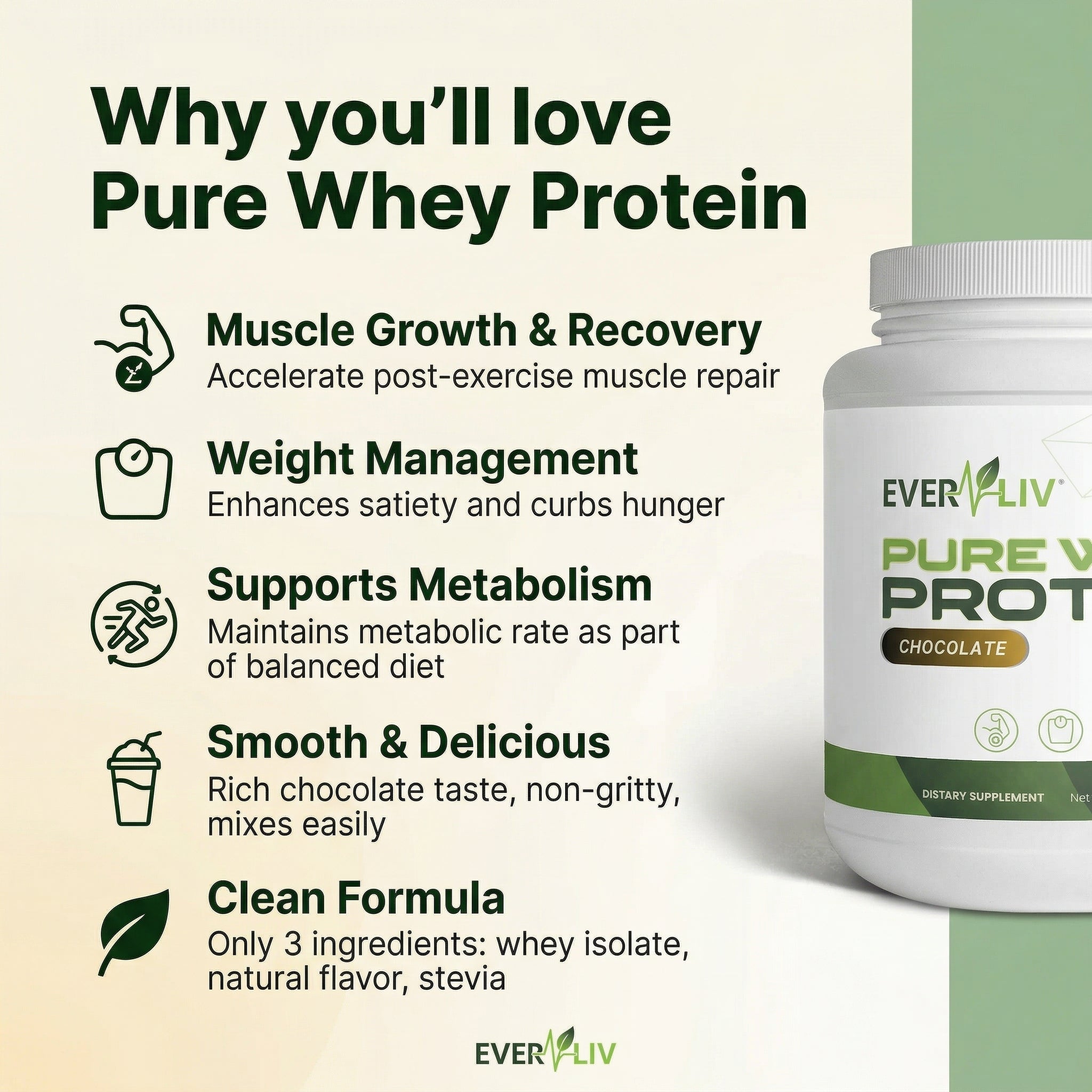 EverLiv Pure Whey Protein Isolate (Chocolate) - EverLiv LLC