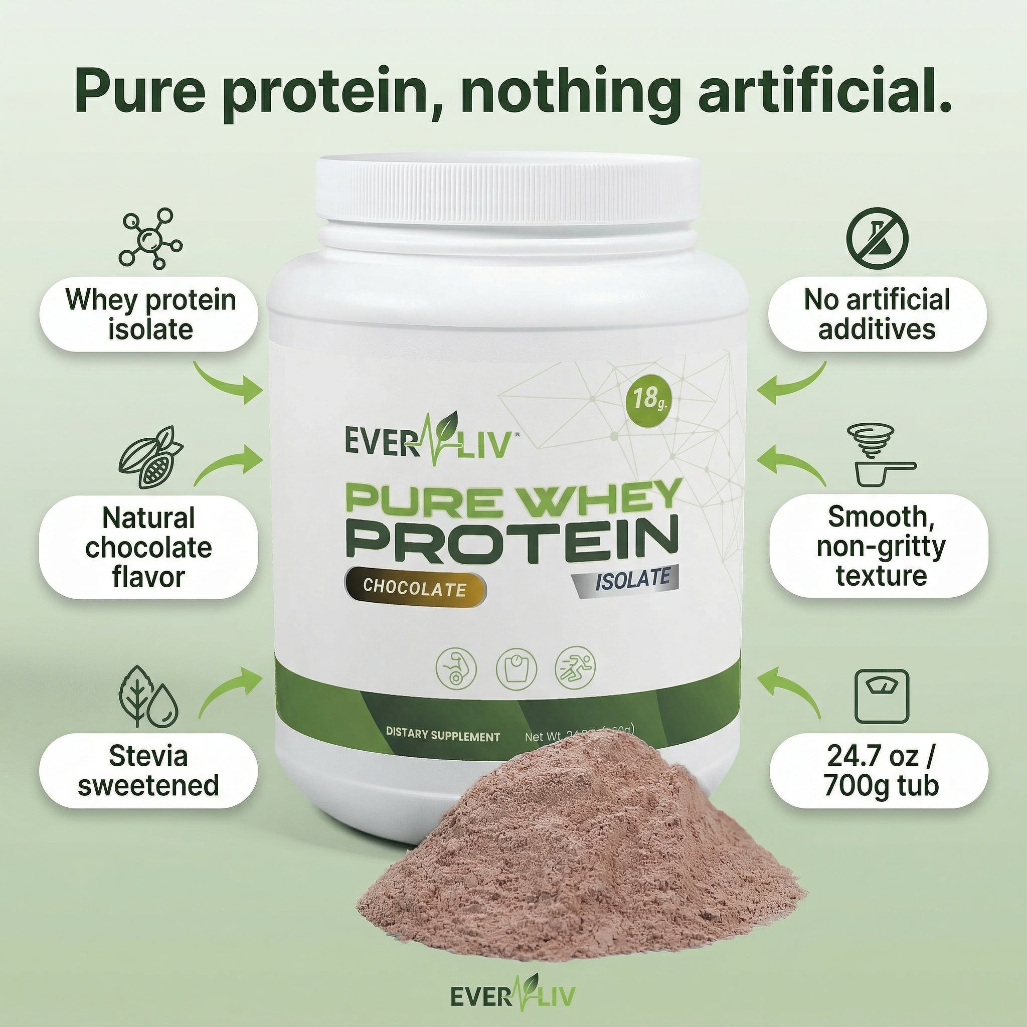 EverLiv Pure Whey Protein Isolate (Chocolate) - EverLiv LLC