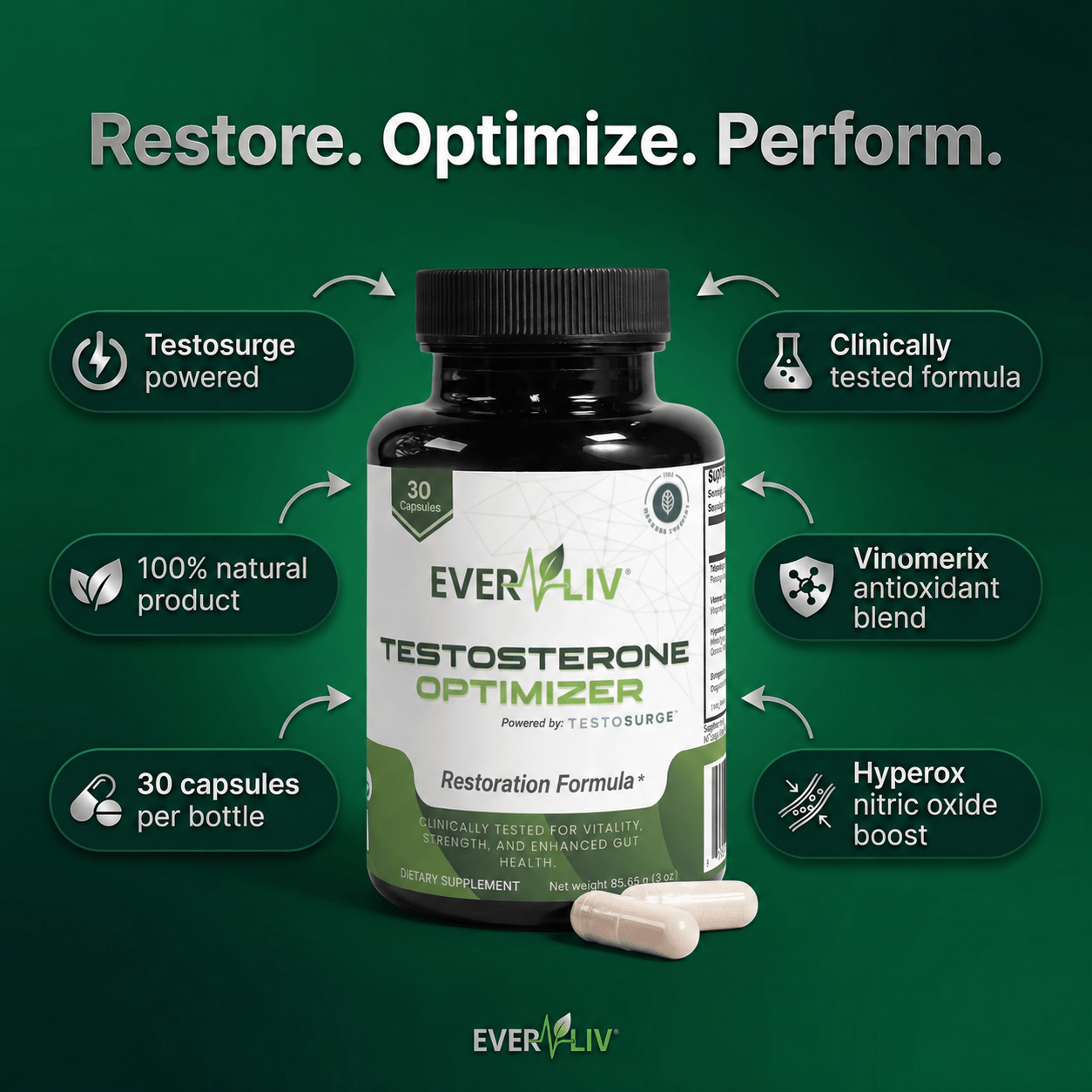 EverLiv- Testosterone Optimizer and Support - EverLiv LLC